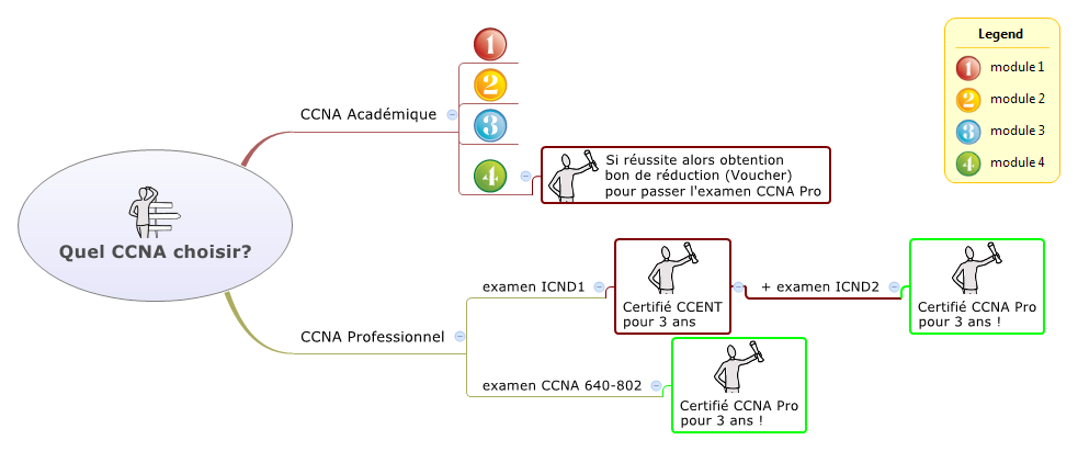Formation Cisco CCNA 1 2 3 4 FR