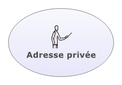 Adresse IP publique versus adresse IP privée | Réussir son CCNA